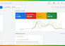 setup and optimize google ads adwords PPC pmax campaigns for leads and ecommerce